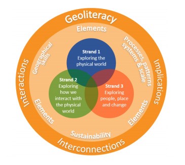 Geography - Scariff Community College